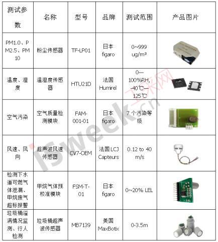 电力物联网智慧路灯充电桩传感器技术应用方案